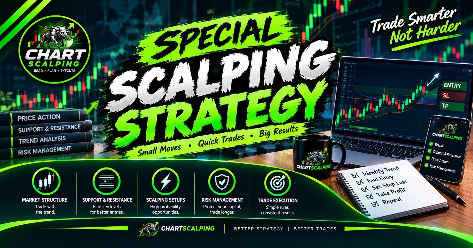 ChartScalping Special Scalping Strategy
