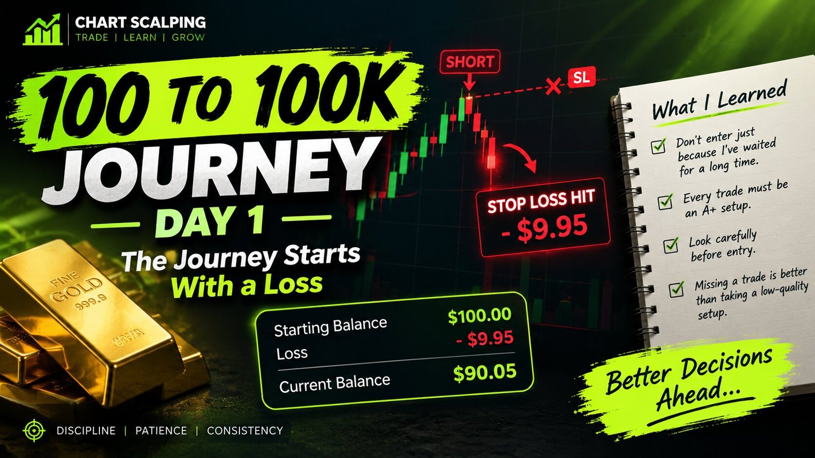 ChartScalping Special Scalping Strategy